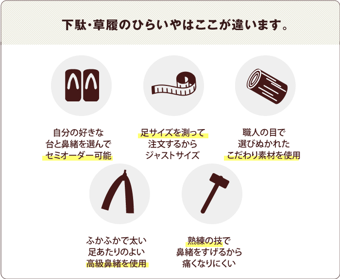 足サイズを測って注文するからジャストサイズ！ふかふか太い高級鼻緒　職人技で足が痛くならない